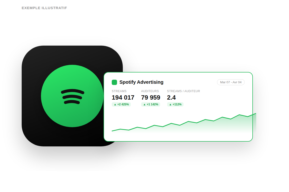 Campagne Spotify Ads : mockup de campagne publicitaire audio