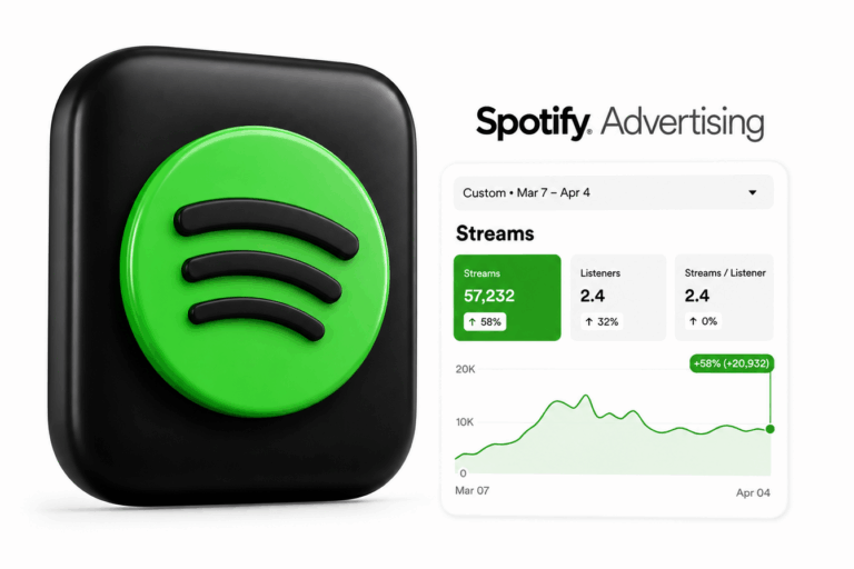 YouTube Ads vs playlists Spotify : exemple de campagne Spotify Ad Studio