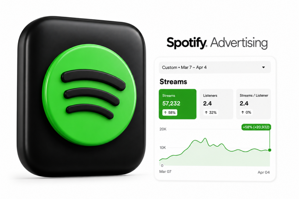Acheter des streams Spotify via campagne publicitaire ciblée - Promotion Musicale