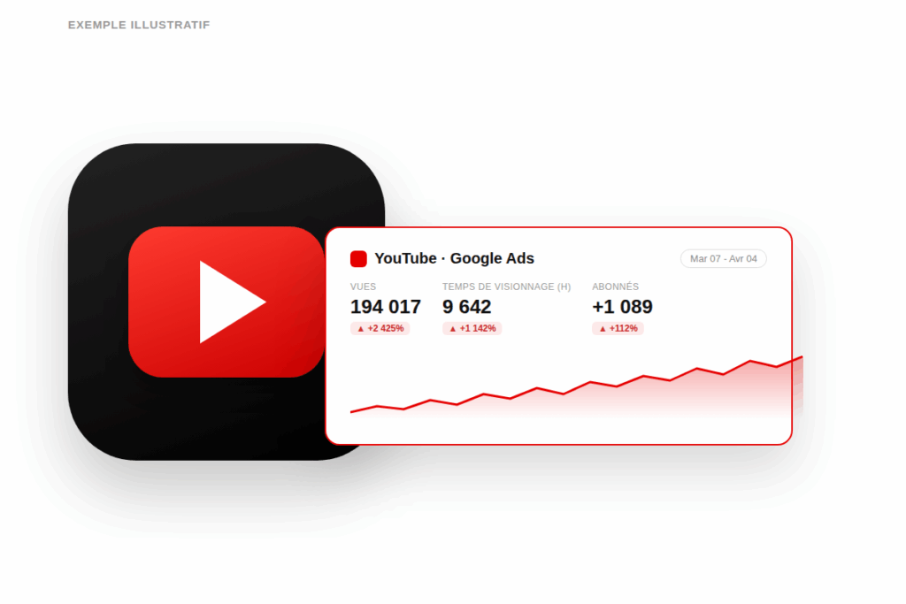 YouTube Ads vs playlists Spotify : mockup de campagne publicitaire YouTube